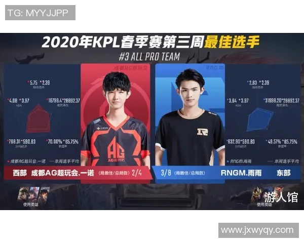 深入探讨王者荣耀中WE战队的团队配合与战术策略分析